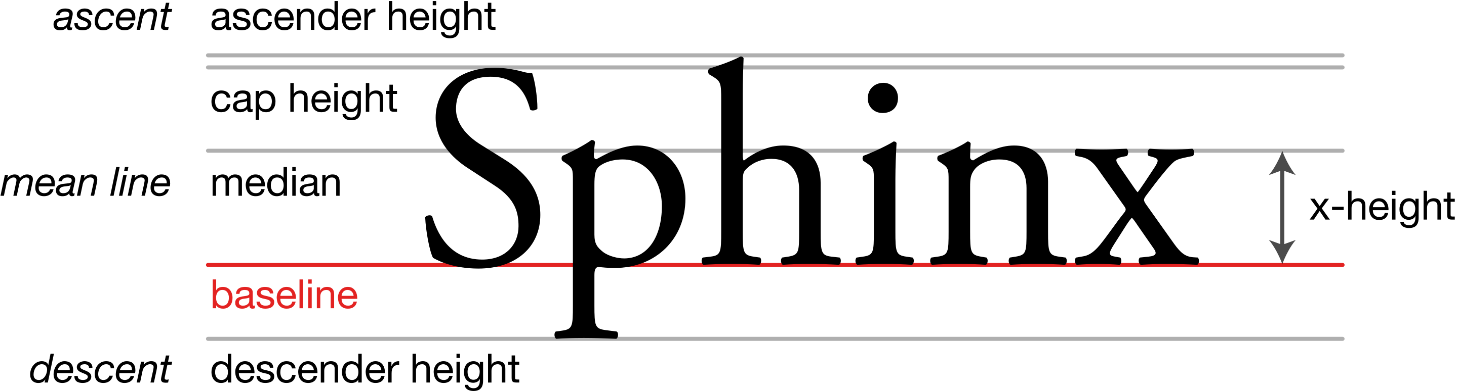 x-height