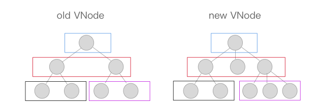 diff算法图